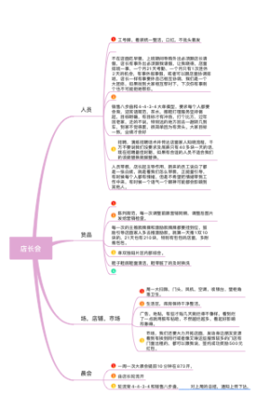 店长会