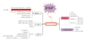 初认识SOP项目管理