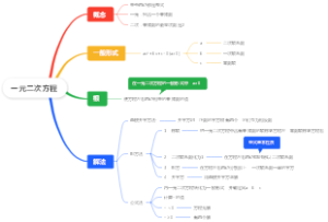一元二次方程