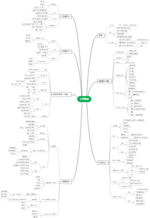 心理学史