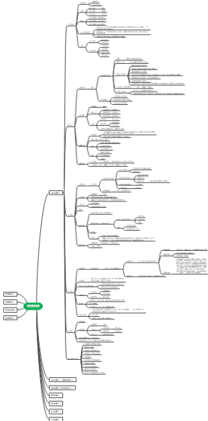 普通动物学-原生动物门思维导图