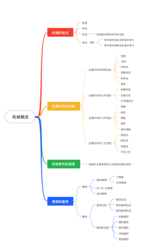 机械概述(1)
