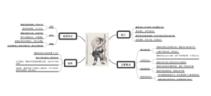 鲁智深思维导图