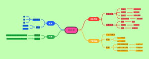 小学数学-时分秒思维导图