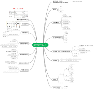 大一实验室安全考点part1