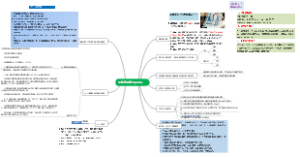 生物实验安全part2、