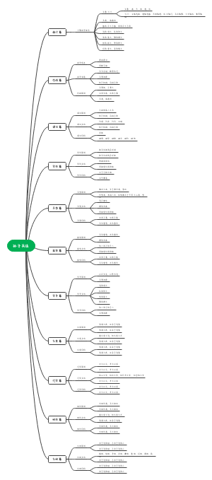 孙子兵法思维导图