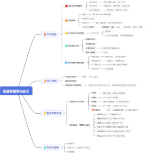 快速掌握学习技巧