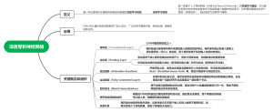 深度卷积神经网络