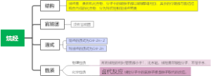 烷经