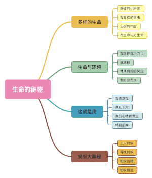 生命的秘密