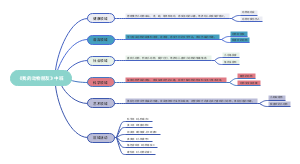 《我的动物朋友》中班
