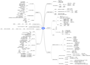 管理学-初做管理-如何渐入佳境