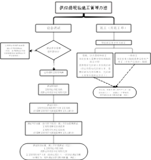 供应商现场施工管理办法