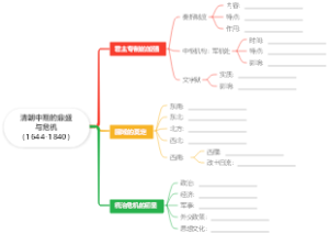 清朝中期的鼎盛与危机（1644-1840）