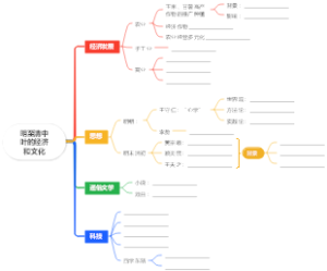 明至清中叶的经济和文化