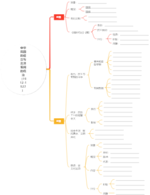 中华民国的建立与北洋军阀的统治（1912-1927）