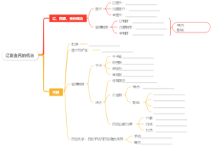 辽夏金元的统治
