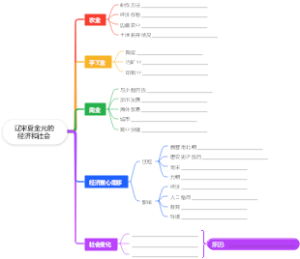 辽宋夏金元的经济和社会