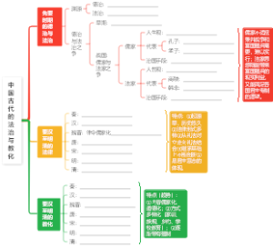 中国古代的法治与教化