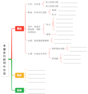 中国古代的对外交往