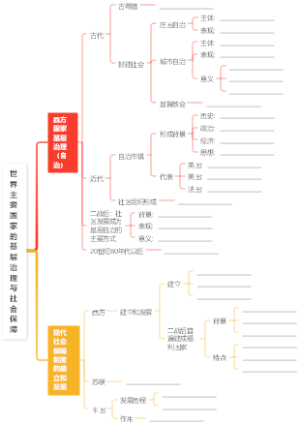 世界主要国家的基层治理与社会保障