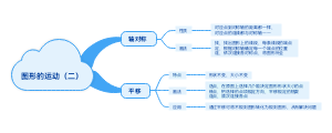 图形的运动（二）