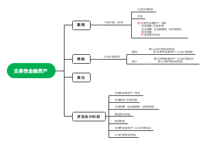 交易性金融资产