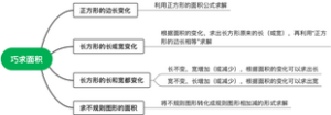 第一章 巧求面积