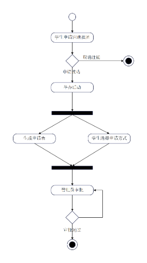 社团注册流程图