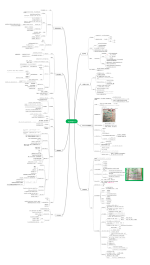 电子表格Excel