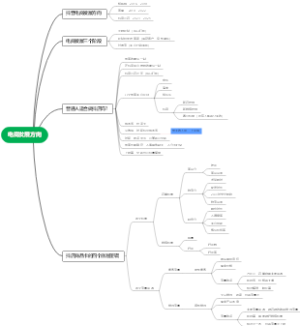 抖音小店发展方向