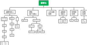 组织架构图