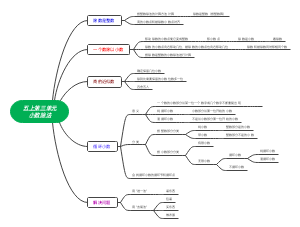 小学五年级数学思维导图