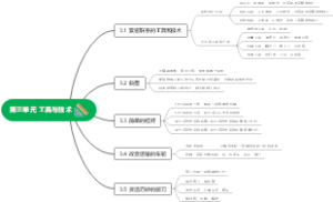 工具与技术思维导图