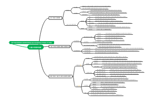 儿童少年意外伤害思维导图