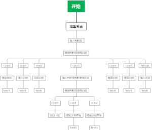 售票系统思维导图