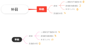 补码思维导图