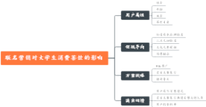 联名营销对大学生消费茶饮的影响