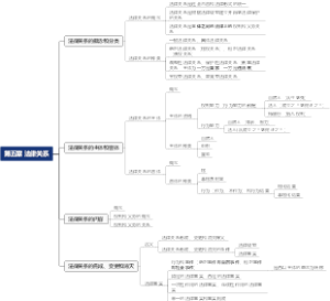 第五章法律关系思维导图