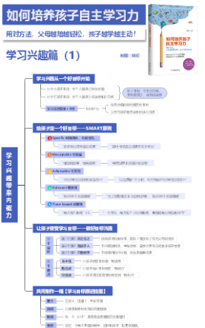 核心干货！父母必读！陪娃学习不费妈