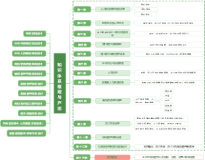 人力资源知识体系与产出