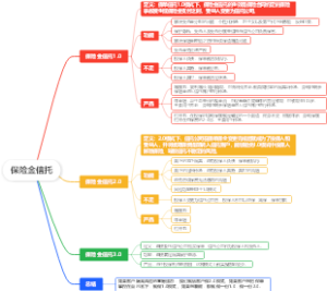 保险金信托