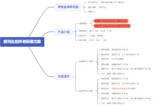 养老保障方案