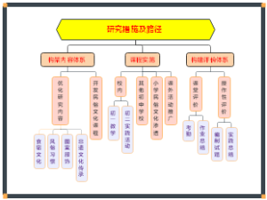 运营公司研究措施及路径
