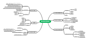 原子结构和元素周期率思维导图
