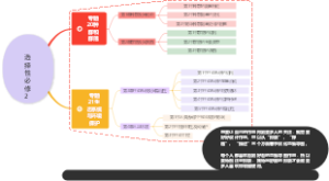 生物-选择性必修思维导图