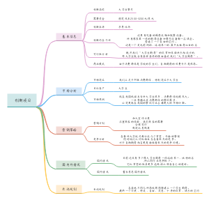 大学生DIY餐厅