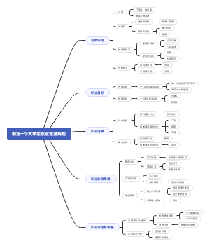 大学生职业生涯规划