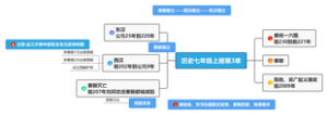 历史七年级上册第3单